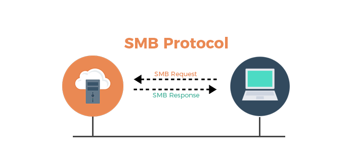 پروتکل SMB