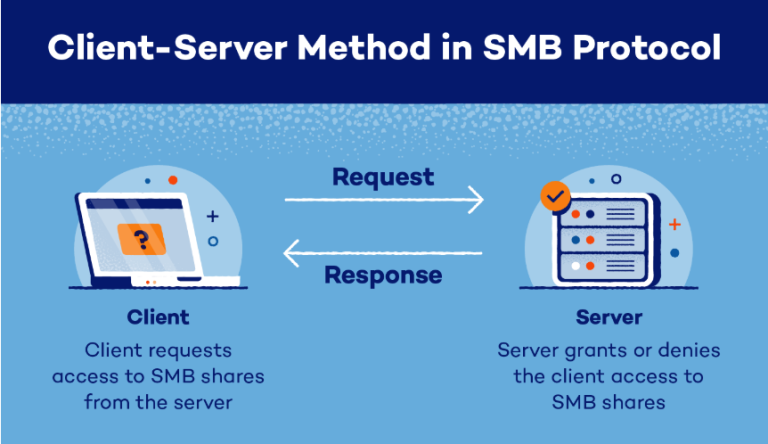 پروتکل SMB