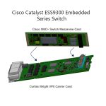 Cisco Catalyst ESS9300 Embedded Series Switch