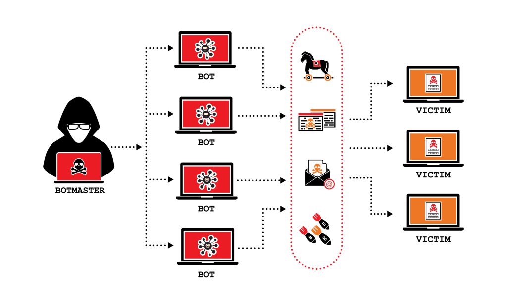 what-is-ddos