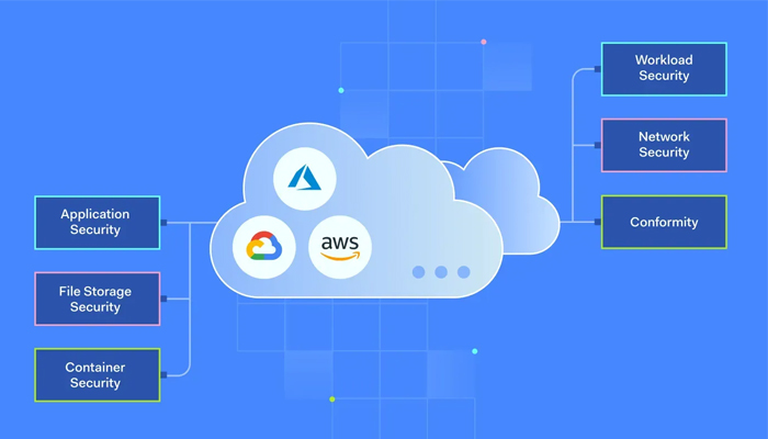 Google Cloud