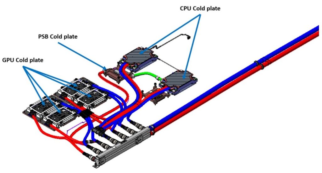 Smart Cooling