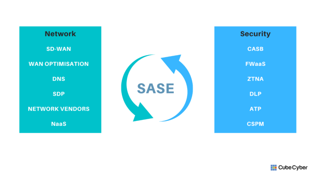 SASE