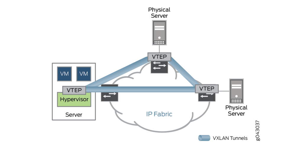 پروتکل VXLAN