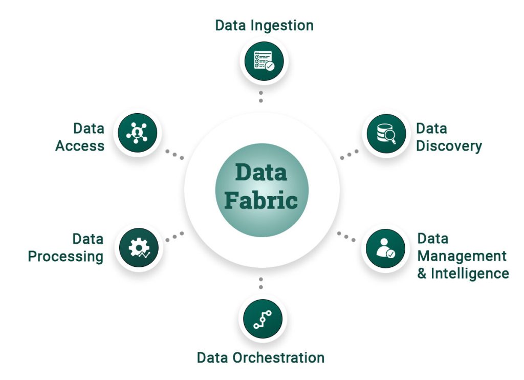 Data Fabric