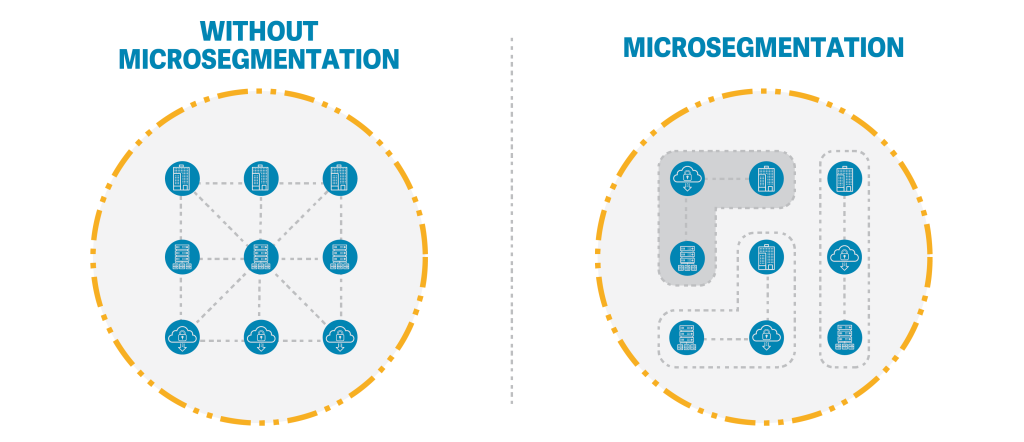 Micro segmentation