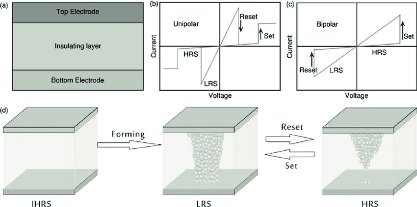 Memristor