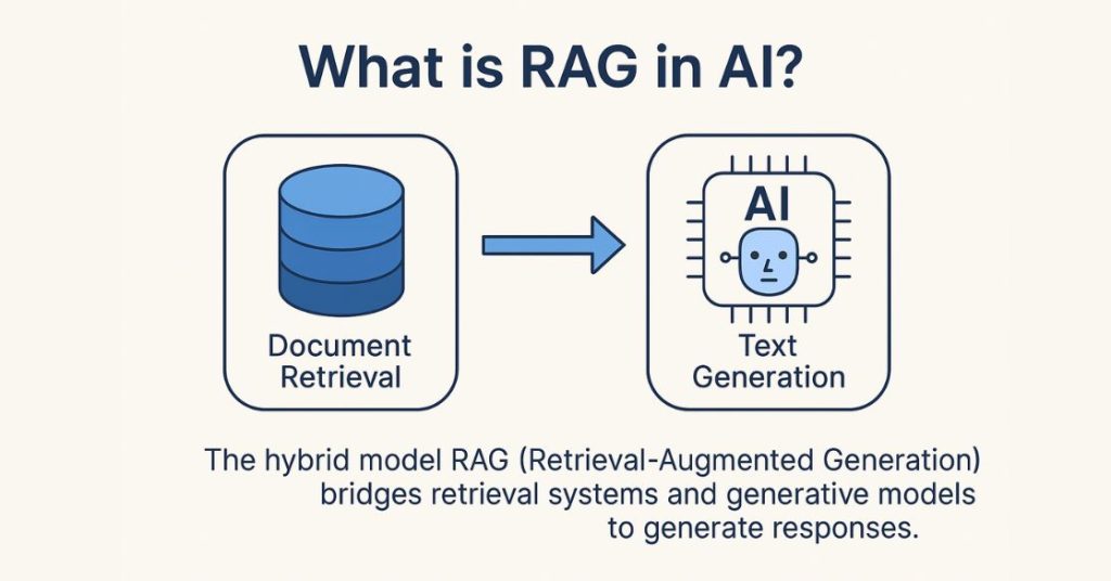 RAG