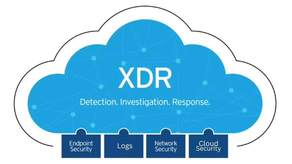 XDR
