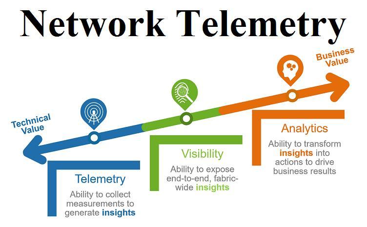 Telemetry