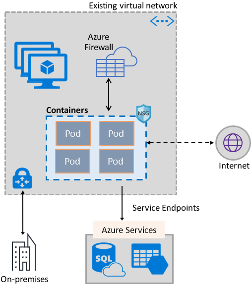 Container Networking