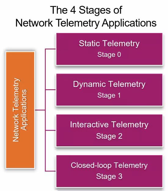 telemetry