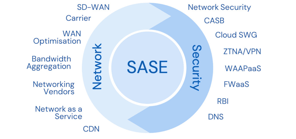 SASE