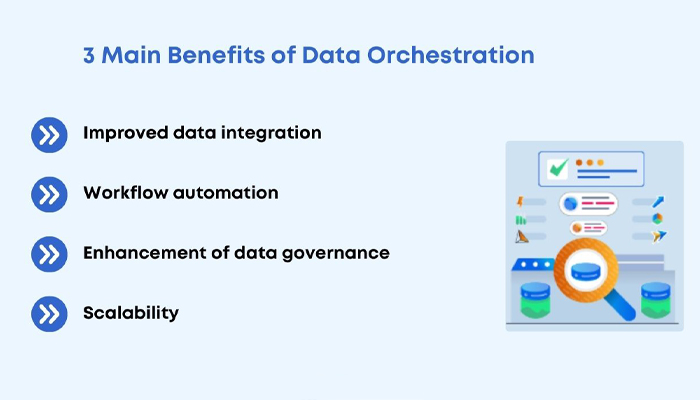 Data Center Orchestration