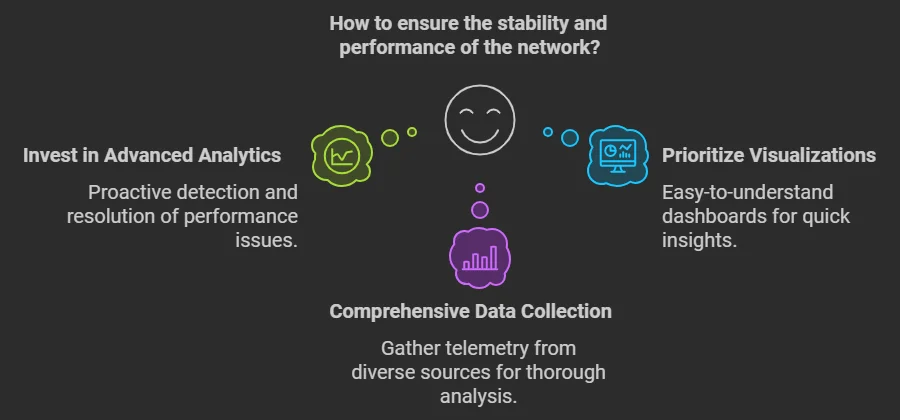 Network Observability