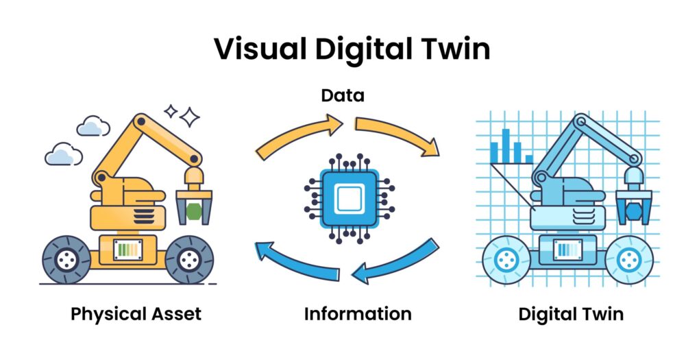 Digital-Twin