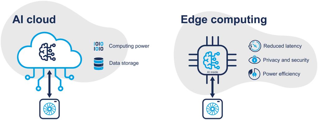 Edge AI