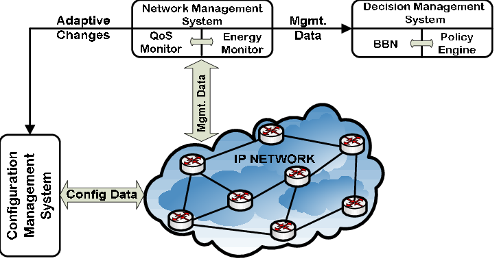 Energy-Aware Networking