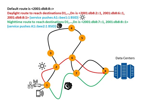 Energy-Aware Networking