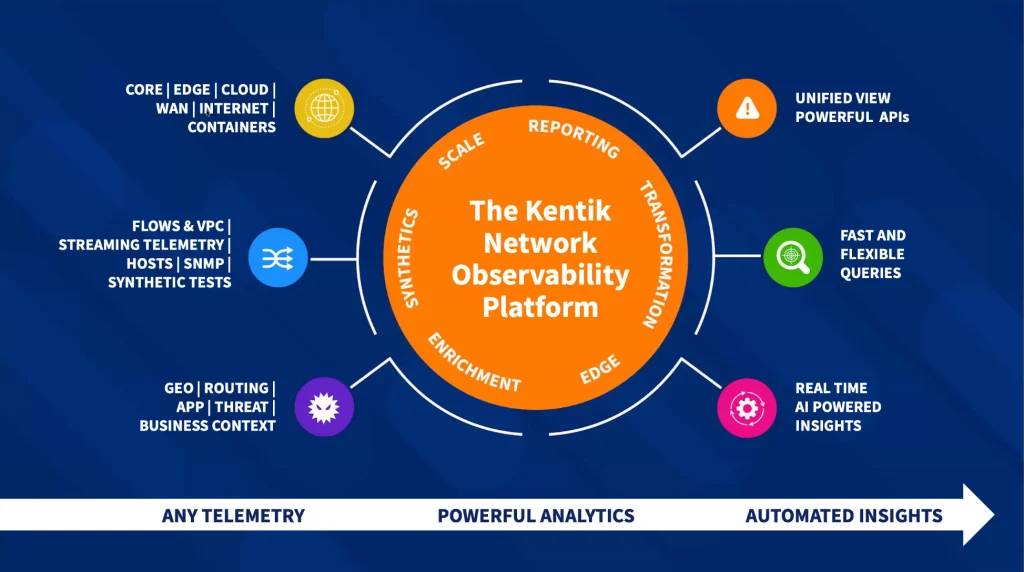 Network Observability